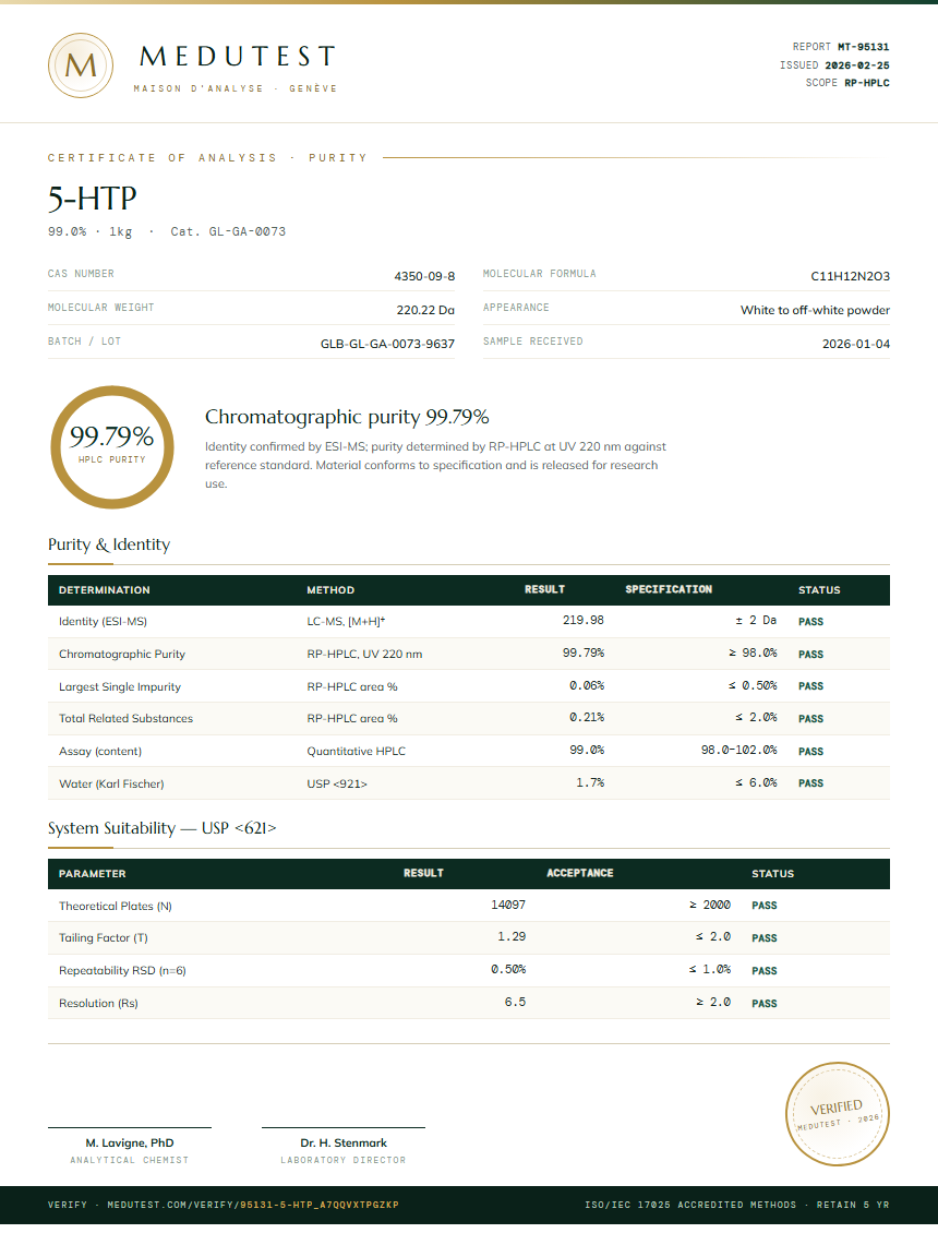 5-HTP Purity (HPLC) report by Medutest