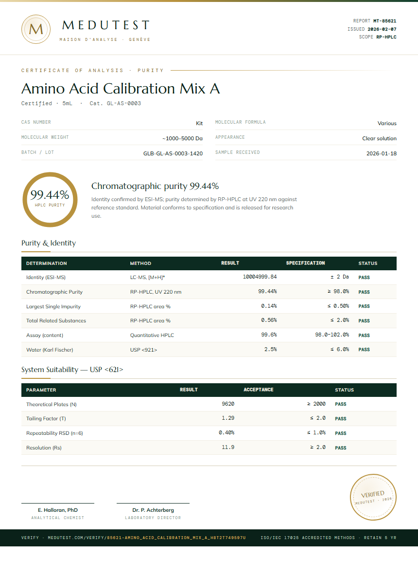 Amino Acid Calibration Mix A Purity (HPLC) report by Medutest