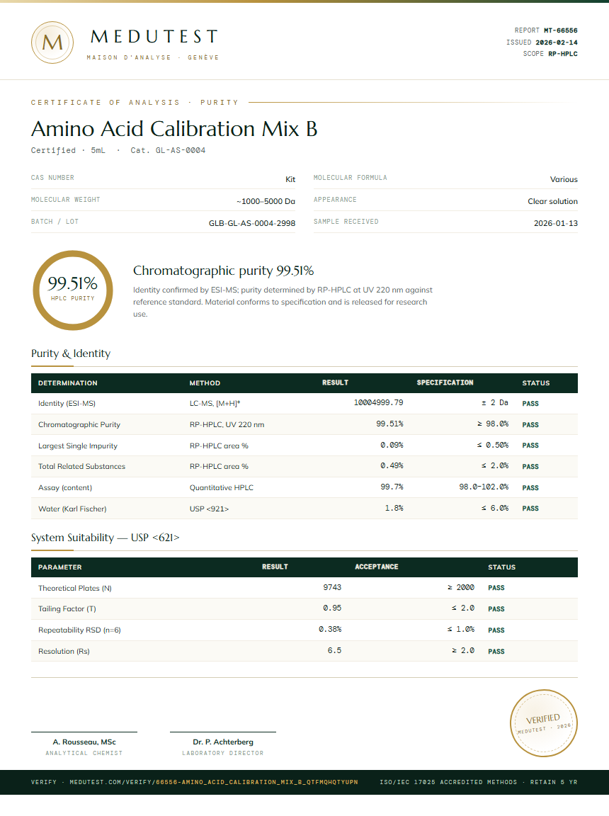 Amino Acid Calibration Mix B Purity (HPLC) report by Medutest