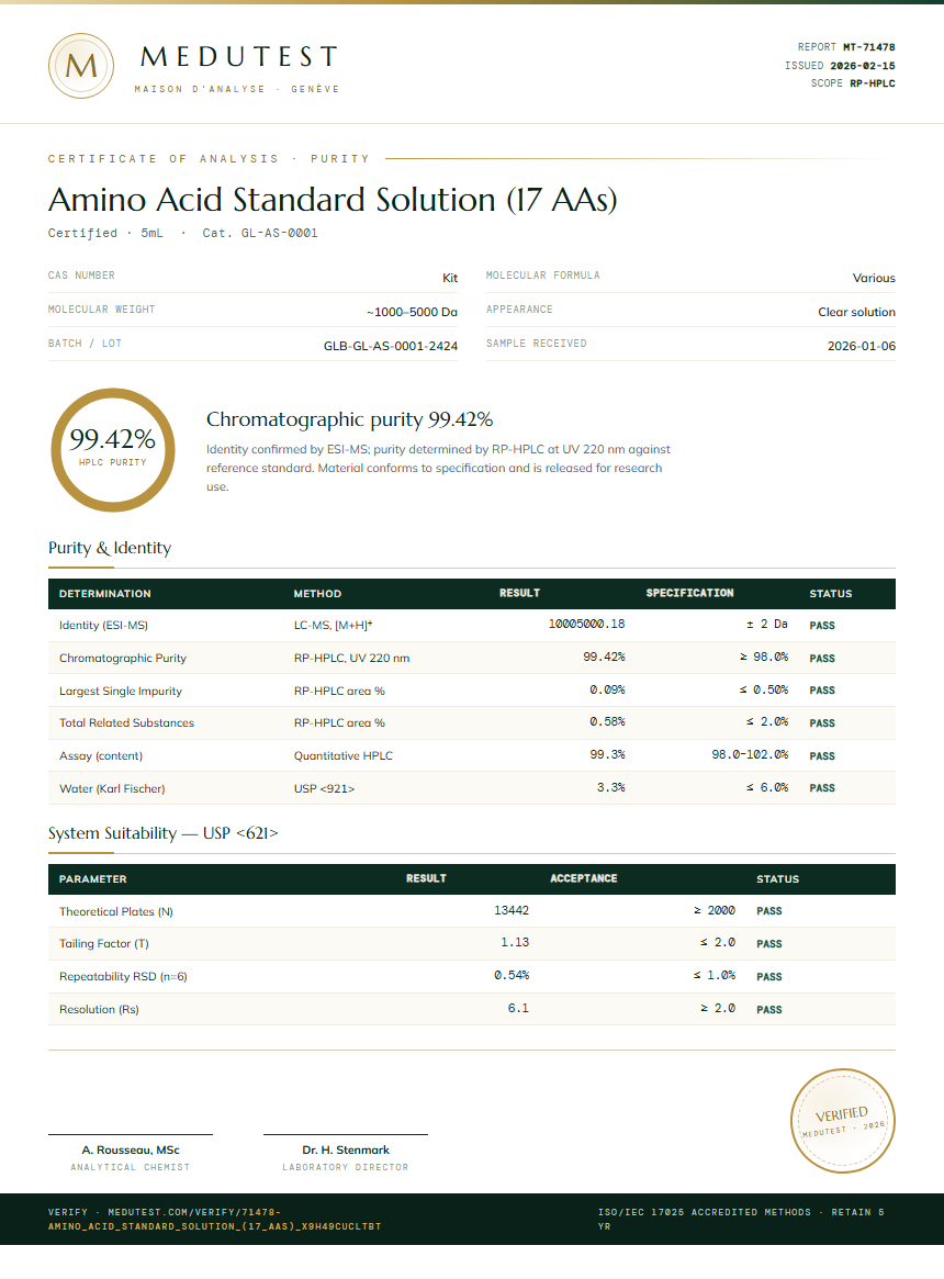 Amino Acid Standard Solution (17 AAs) Purity (HPLC) report by Medutest