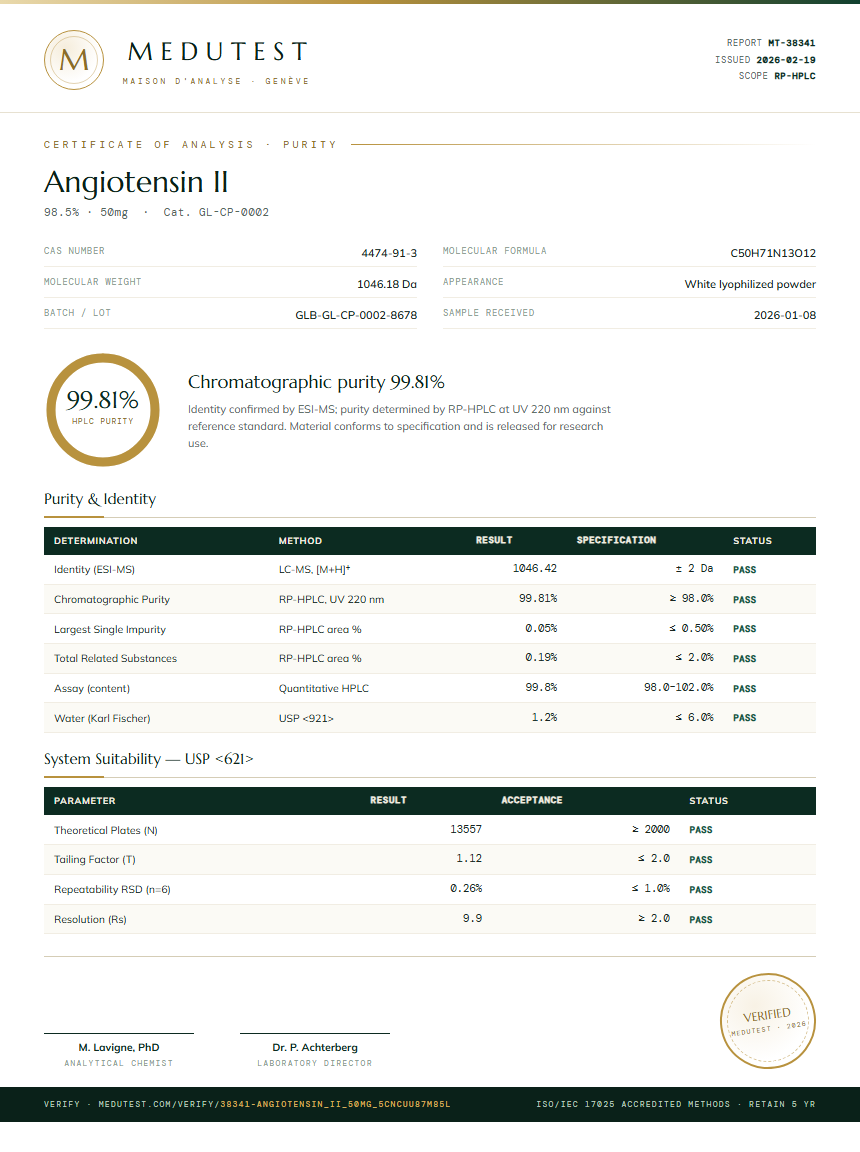 Angiotensin II Purity (HPLC) report by Medutest