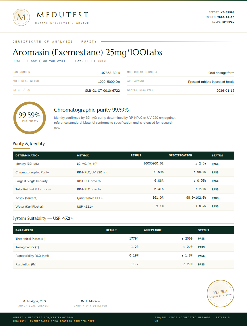 Aromasin (Exemestane) 25mg*100tabs Purity (HPLC) report by Medutest