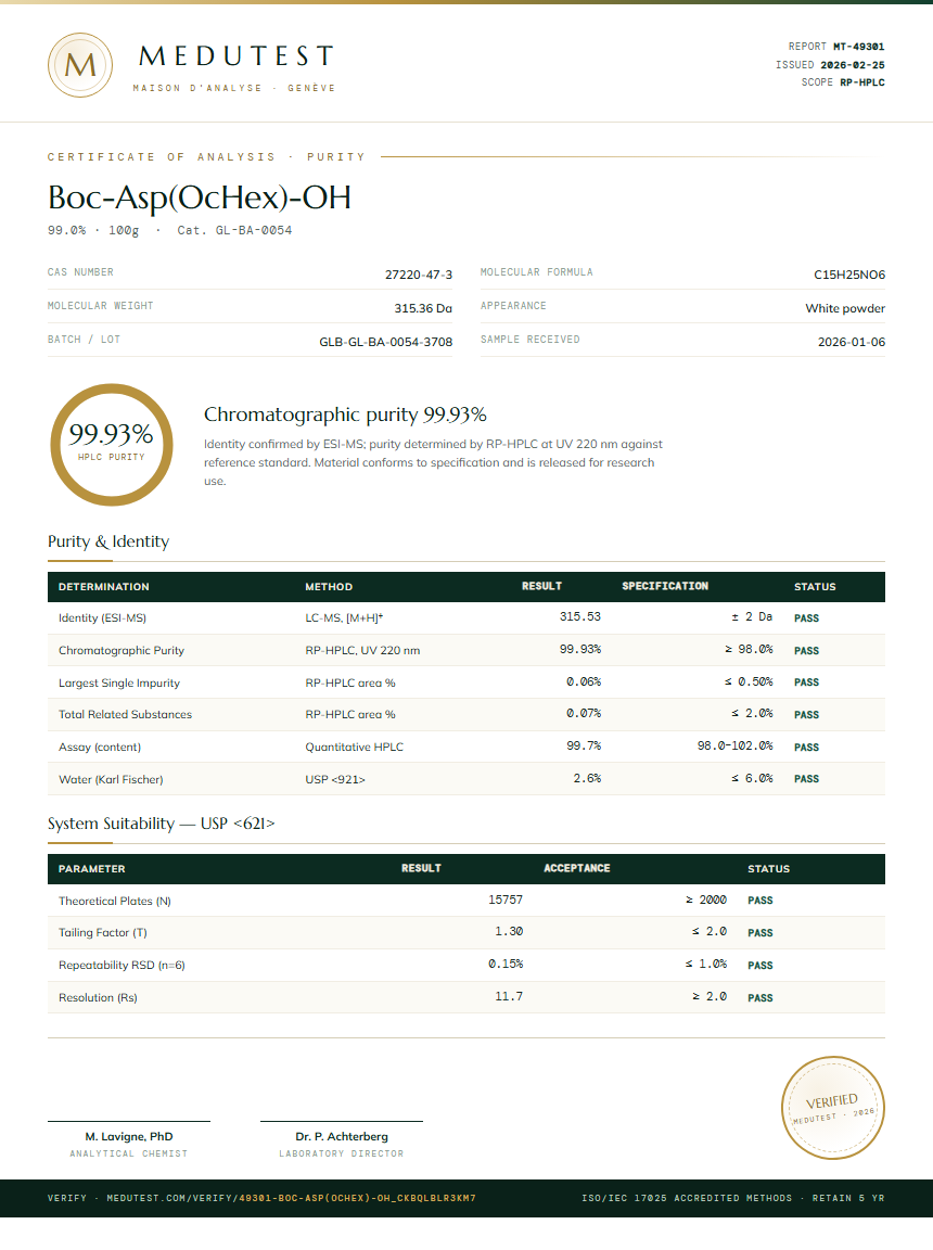 Boc-Asp(OcHex)-OH Purity (HPLC) report by Medutest