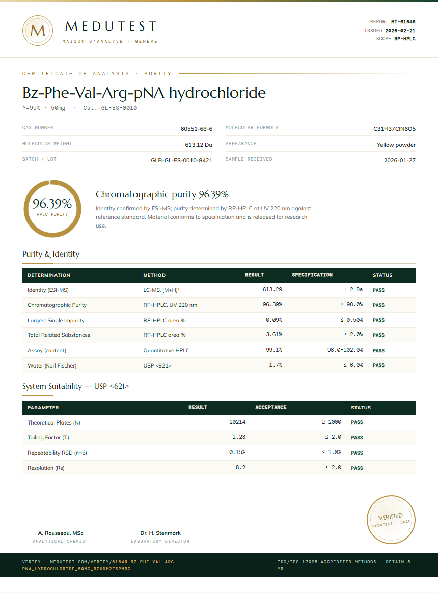 Bz-Phe-Val-Arg-pNA hydrochloride Purity (HPLC) report by Medutest