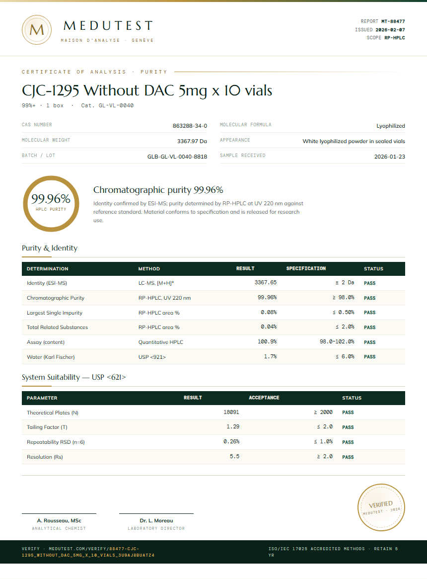 CJC-1295 Without DAC 5mg x 10 vials Purity (HPLC) report by Medutest