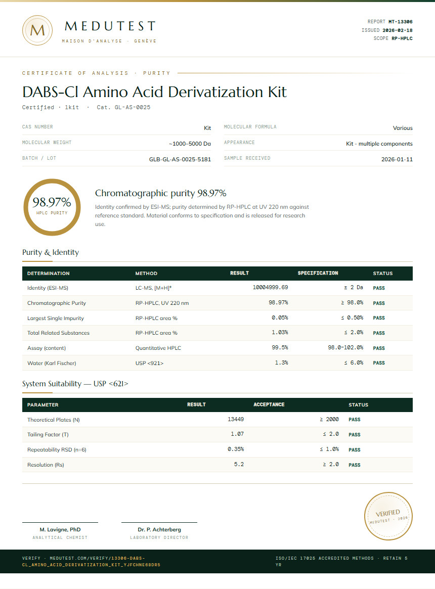 DABS-Cl Amino Acid Derivatization Kit Purity (HPLC) report by Medutest