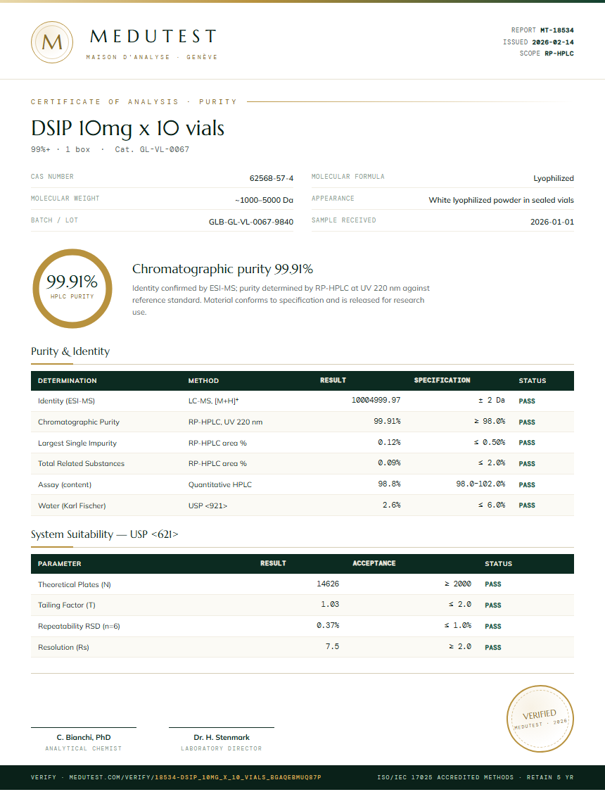 DSIP 10mg x 10 vials Purity (HPLC) report by Medutest