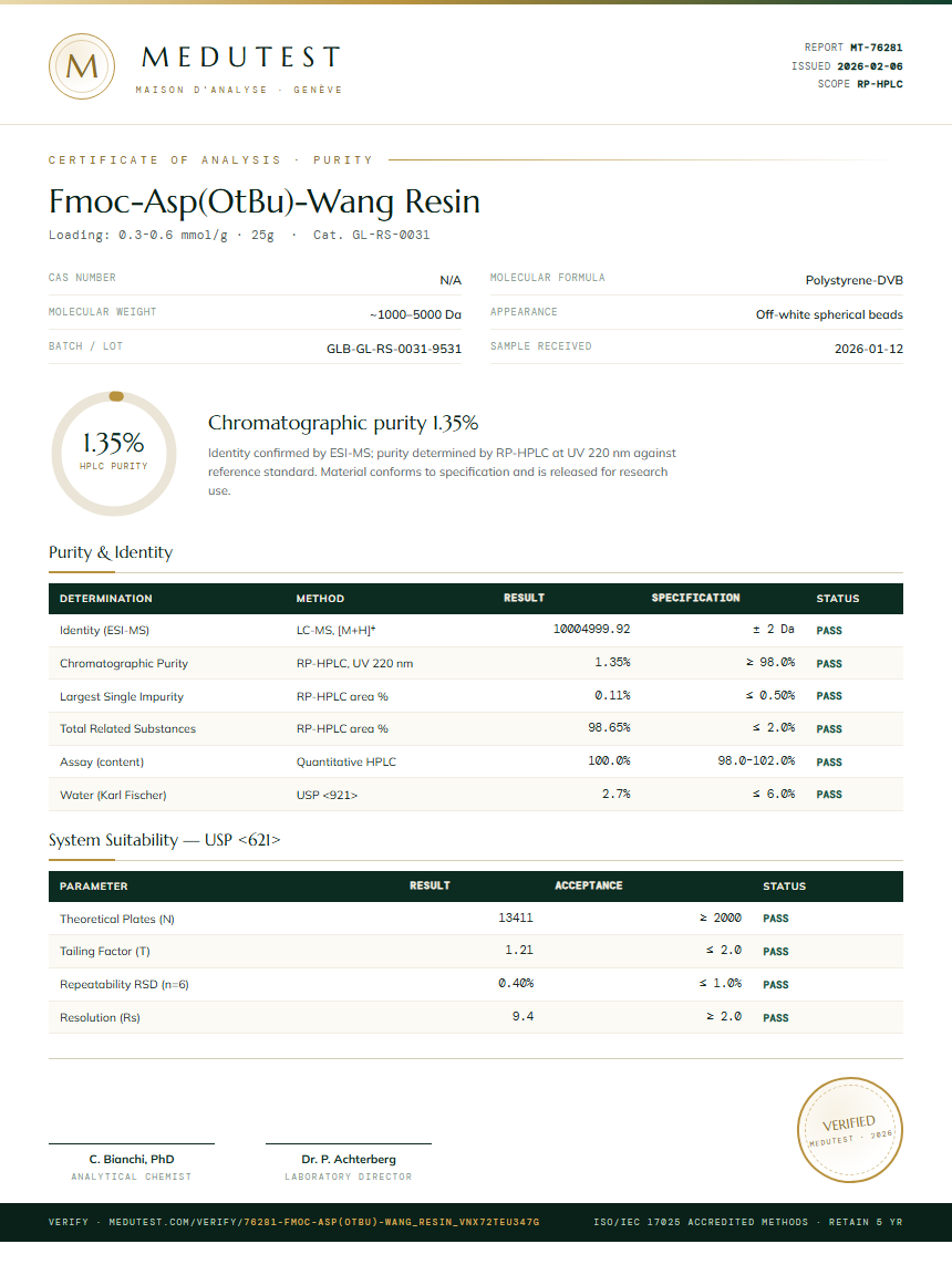 Fmoc-Asp(OtBu)-Wang Resin Purity (HPLC) report by Medutest