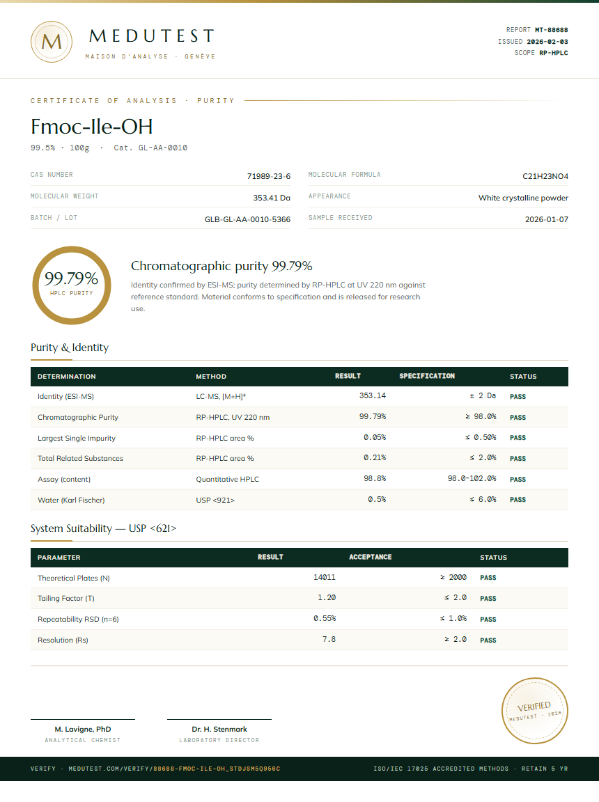 Fmoc-Ile-OH Purity (HPLC) report by Medutest