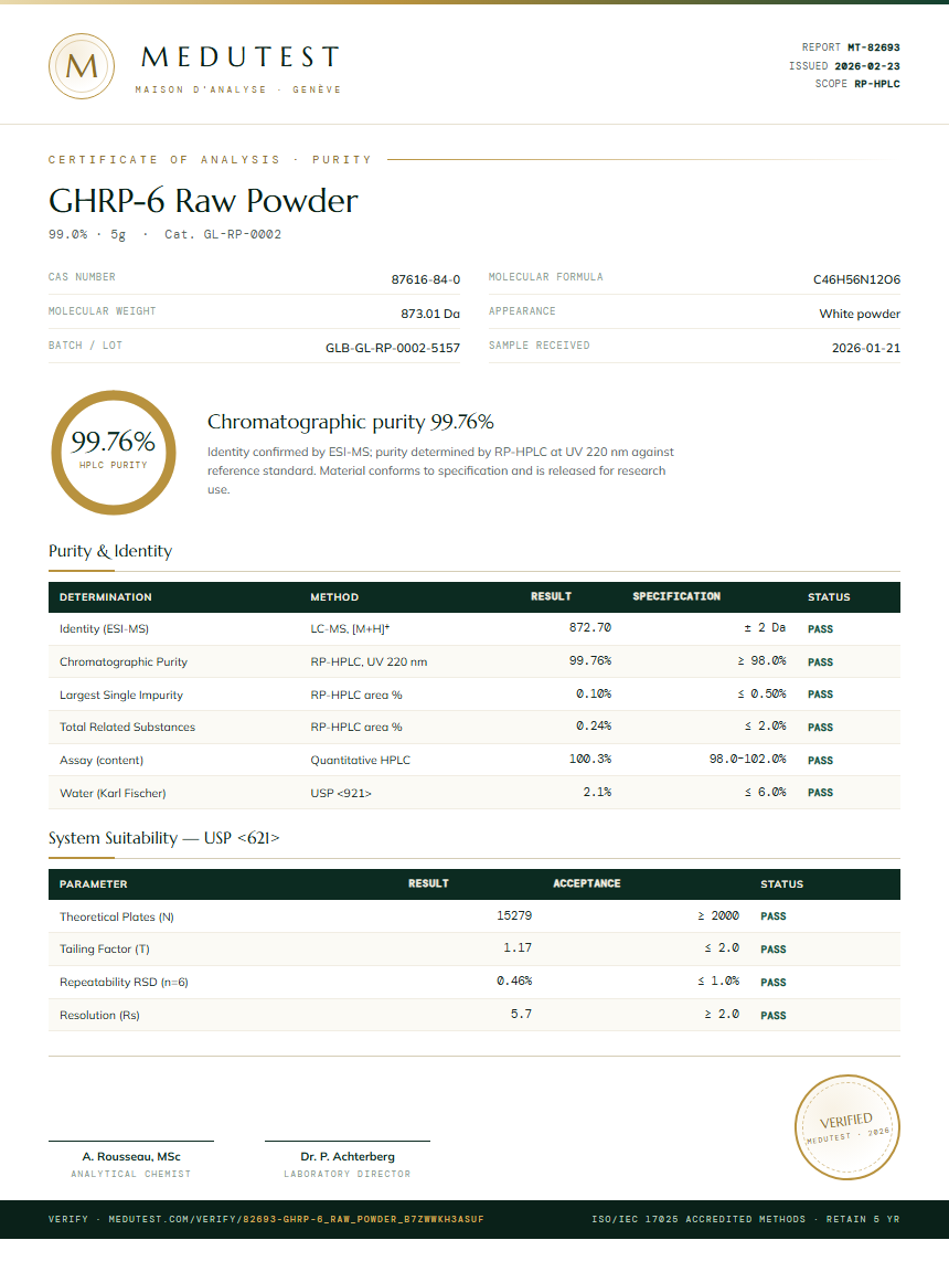GHRP-6 Raw Powder Purity (HPLC) report by Medutest
