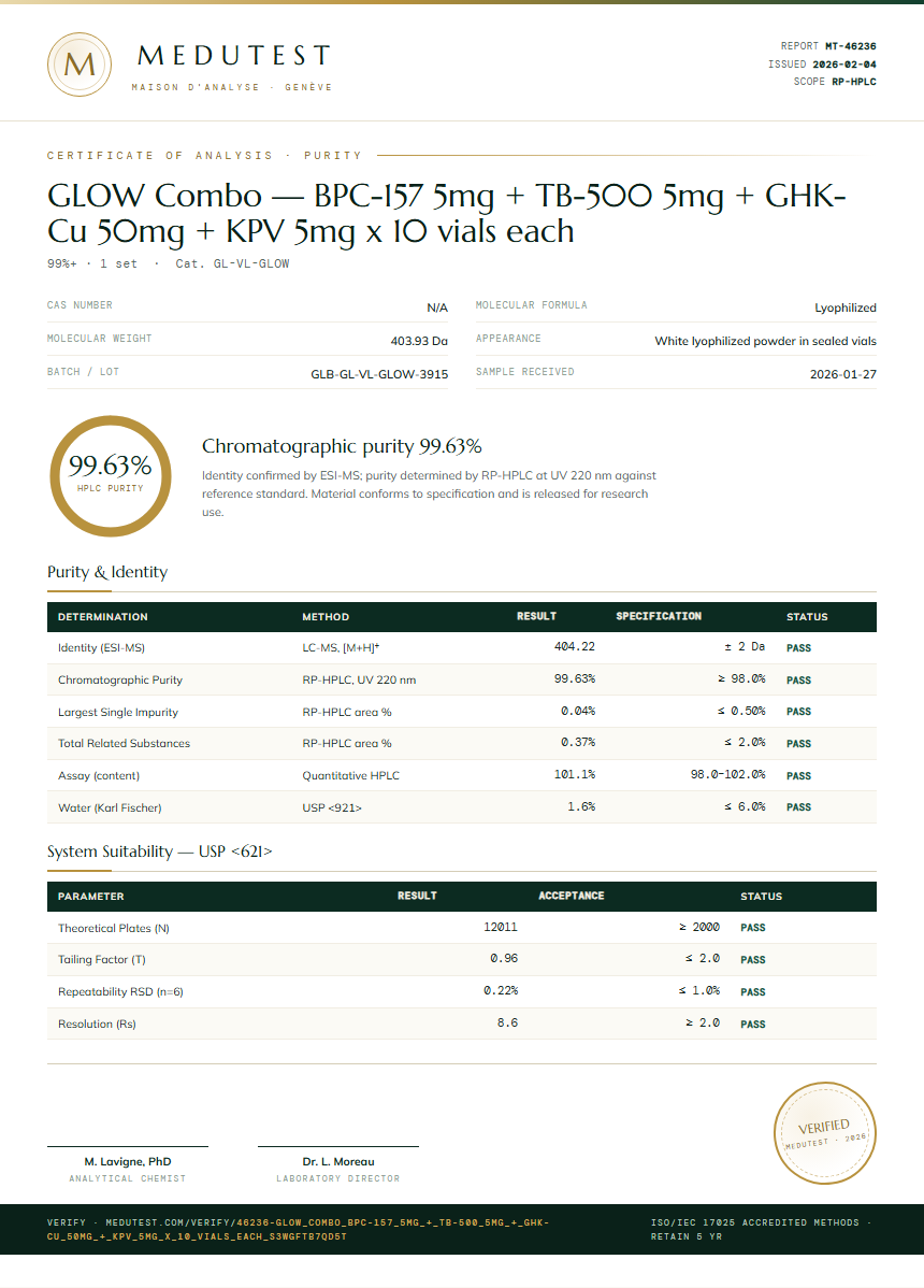 GLOW Combo — BPC-157 5mg + TB-500 5mg + GHK-Cu 50mg + KPV 5mg x 10 vials each Purity (HPLC) report by Medutest