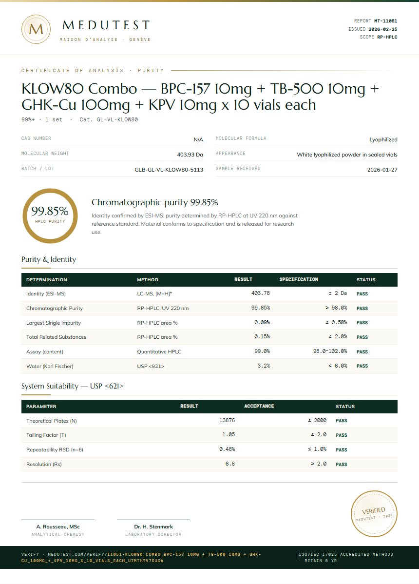 KLOW80 Combo — BPC-157 10mg + TB-500 10mg + GHK-Cu 100mg + KPV 10mg x 10 vials each Purity (HPLC) report by Medutest