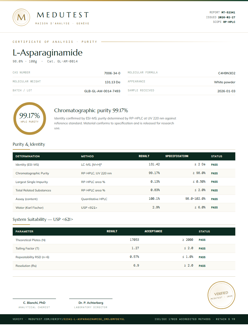 L-Asparaginamide Purity (HPLC) report by Medutest