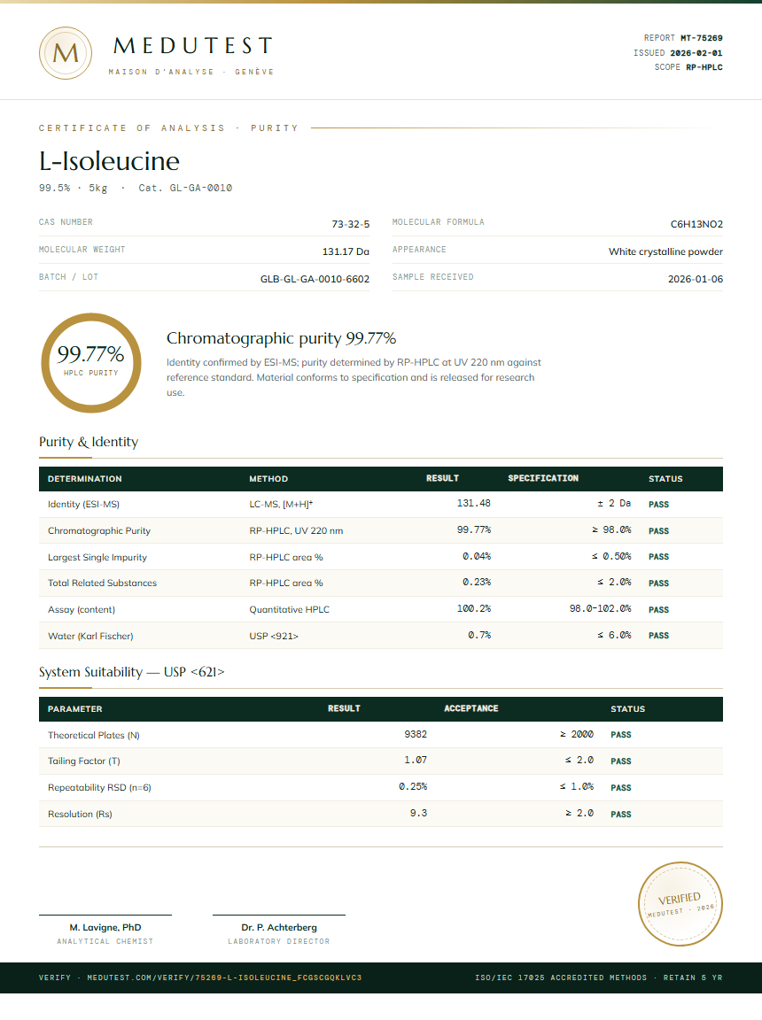 L-Isoleucine Purity (HPLC) report by Medutest