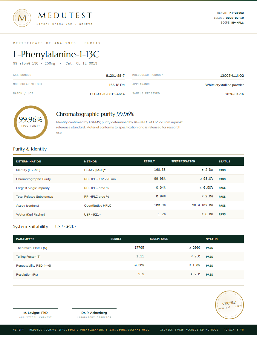 L-Phenylalanine-1-13C Purity (HPLC) report by Medutest