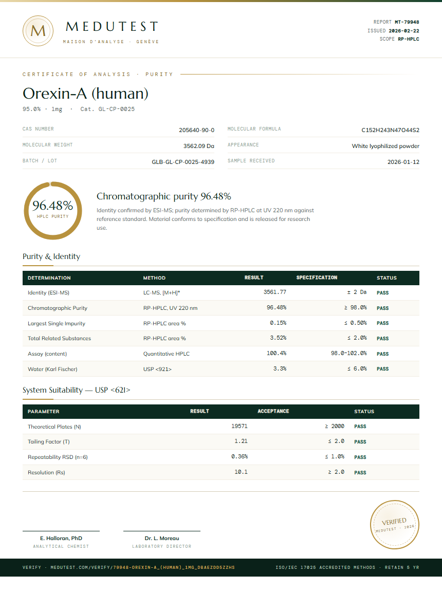 Orexin-A (human) Purity (HPLC) report by Medutest