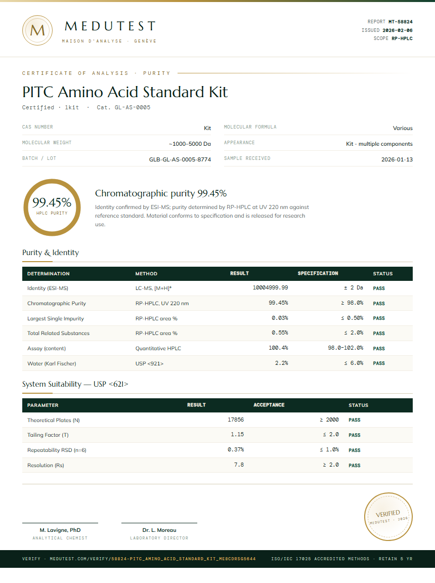 PITC Amino Acid Standard Kit Purity (HPLC) report by Medutest