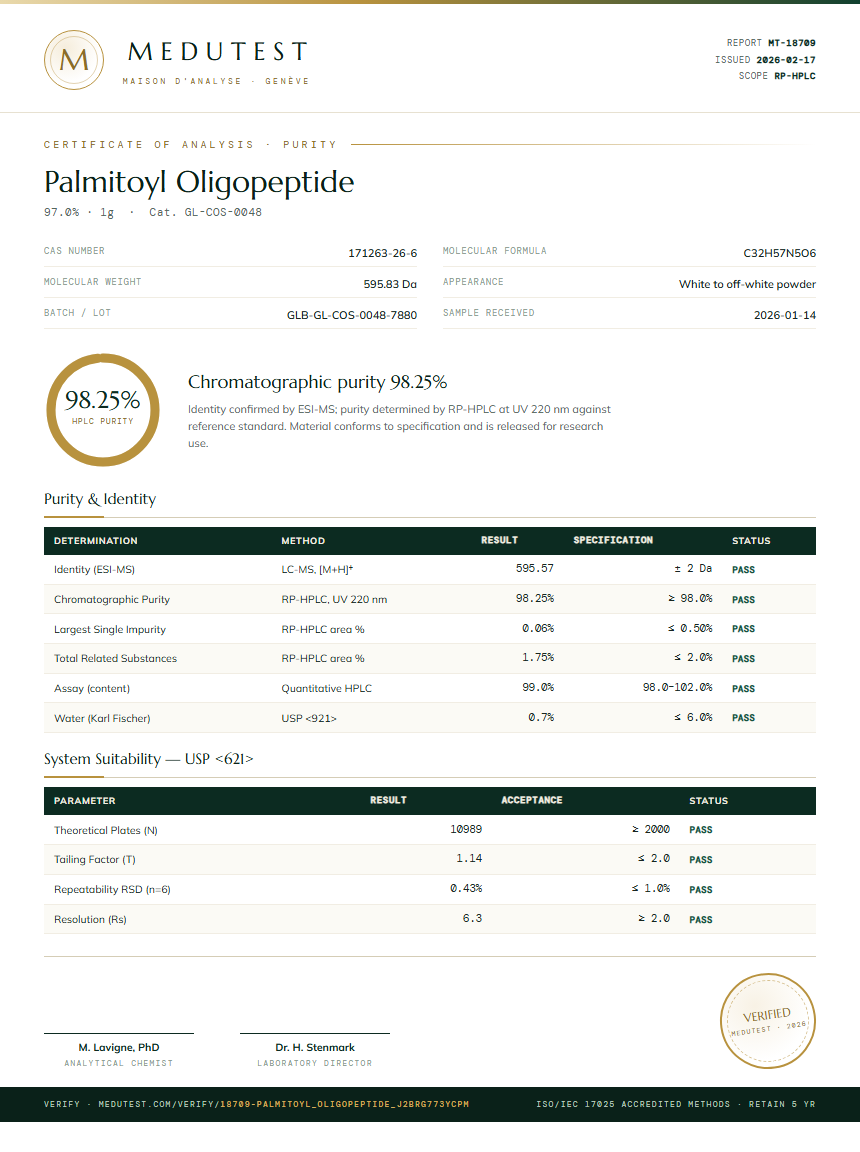 Palmitoyl Oligopeptide Purity (HPLC) report by Medutest