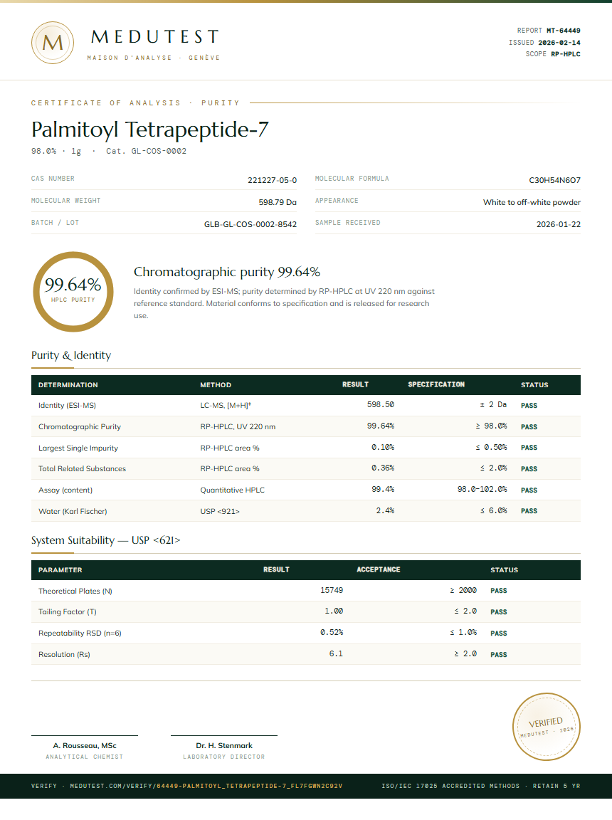Palmitoyl Tetrapeptide-7 Purity (HPLC) report by Medutest
