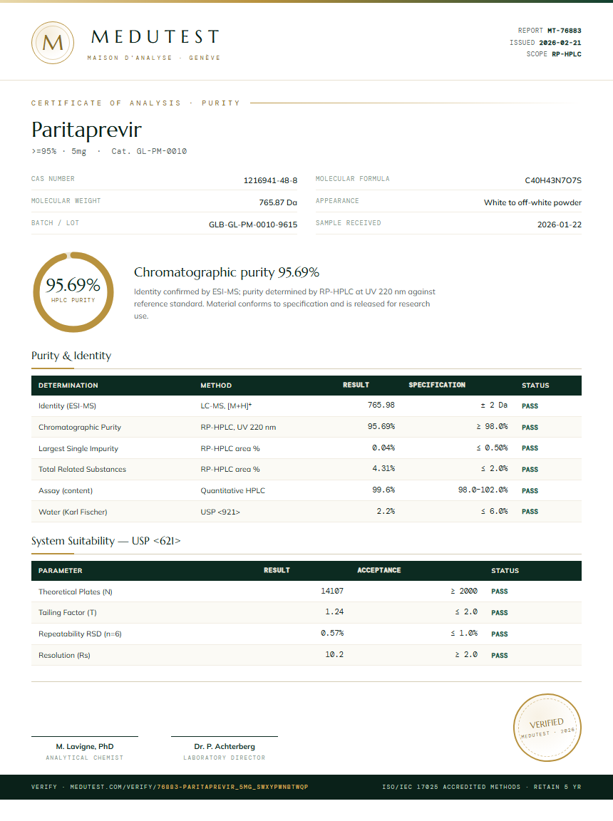 Paritaprevir Purity (HPLC) report by Medutest