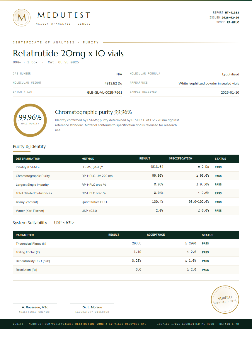 Retatrutide 20mg x 10 vials Purity (HPLC) report by Medutest