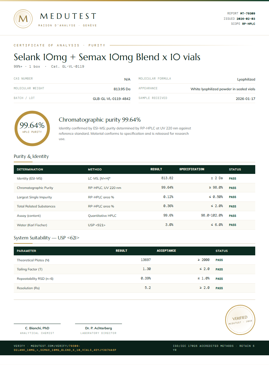 Selank 10mg + Semax 10mg Blend x 10 vials Purity (HPLC) report by Medutest