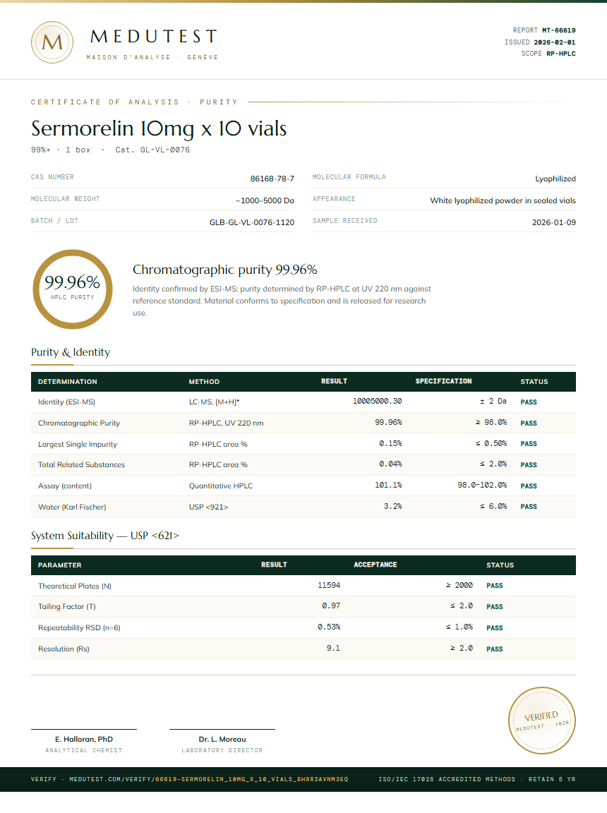 Sermorelin 10mg x 10 vials Purity (HPLC) report by Medutest