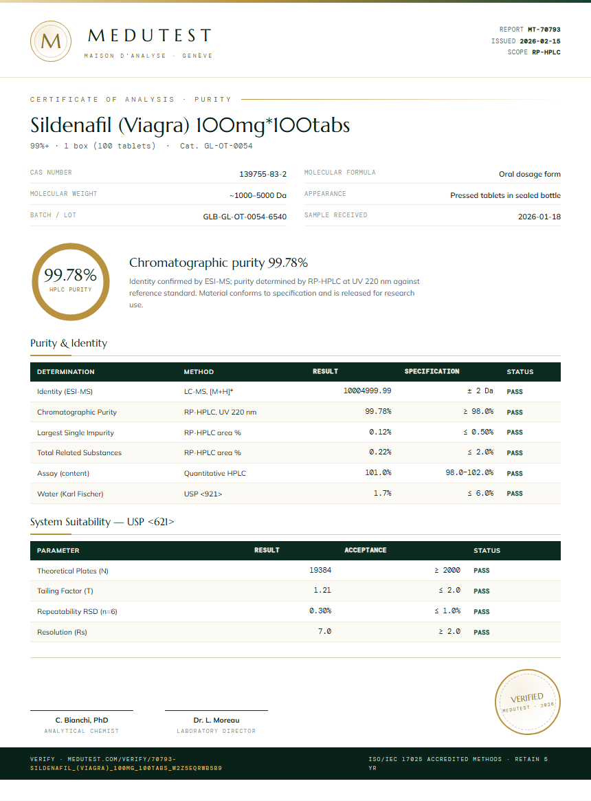 Sildenafil (Viagra) 100mg*100tabs Purity (HPLC) report by Medutest