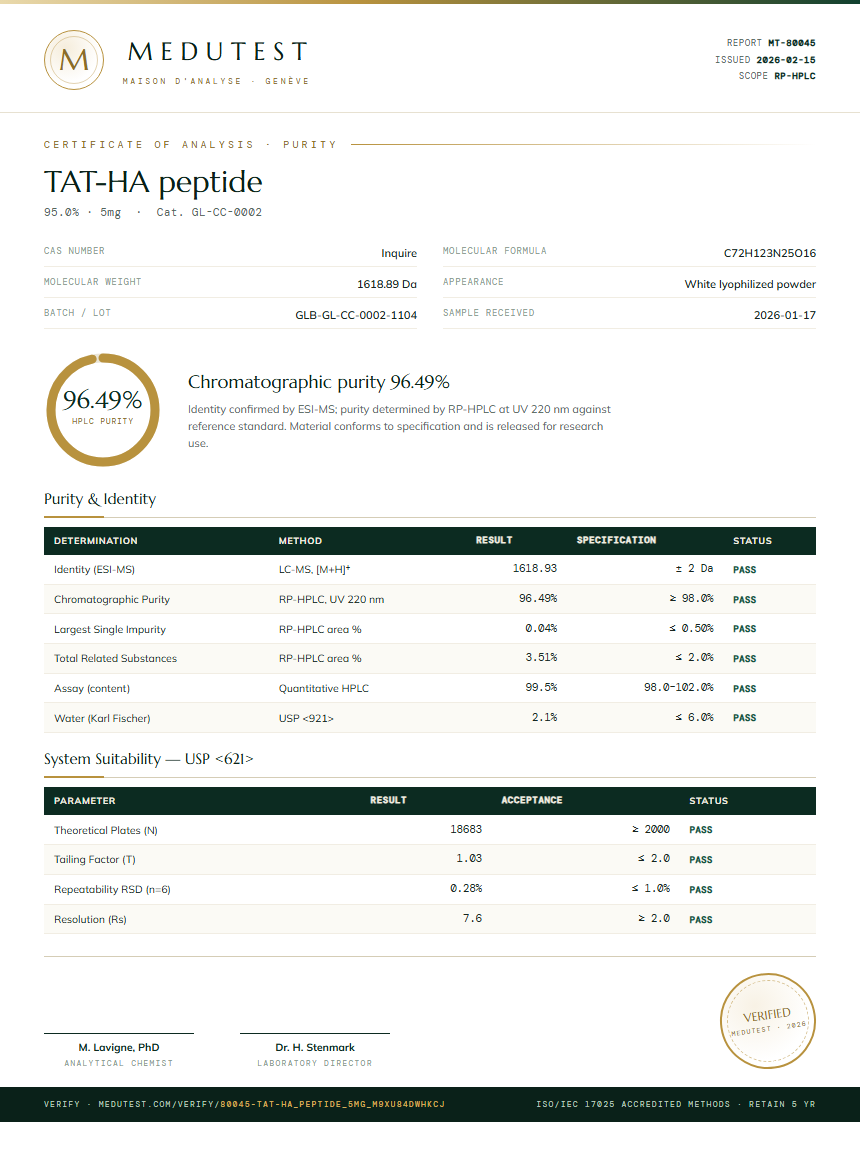 TAT-HA peptide Purity (HPLC) report by Medutest