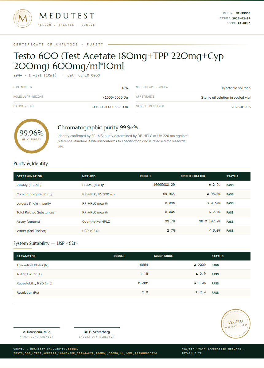 Testo 600 (Test Acetate 180mg+TPP 220mg+Cyp 200mg) 600mg/ml*10ml Purity (HPLC) report by Medutest