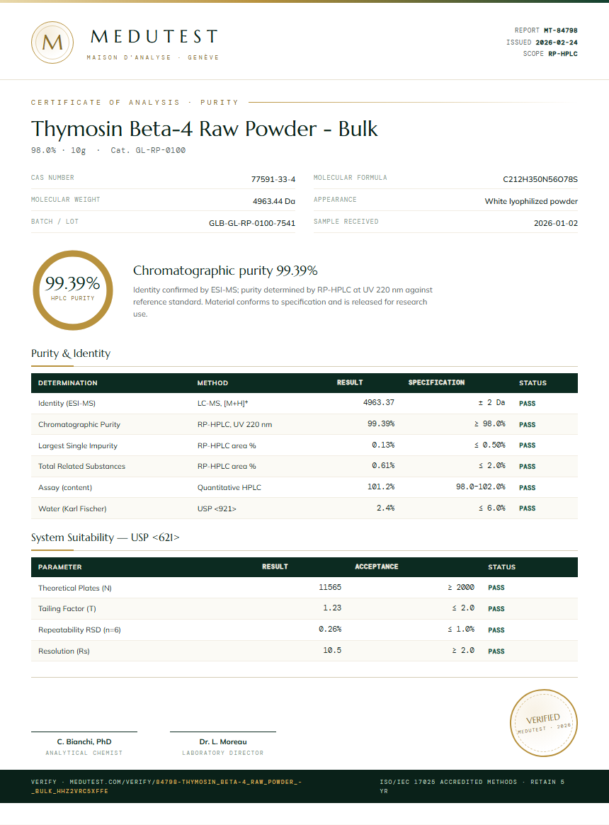 Thymosin Beta-4 Raw Powder - Bulk Purity (HPLC) report by Medutest