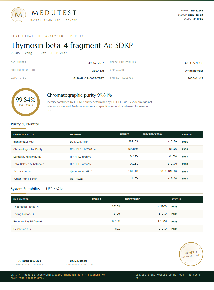 Thymosin beta-4 fragment Ac-SDKP Purity (HPLC) report by Medutest