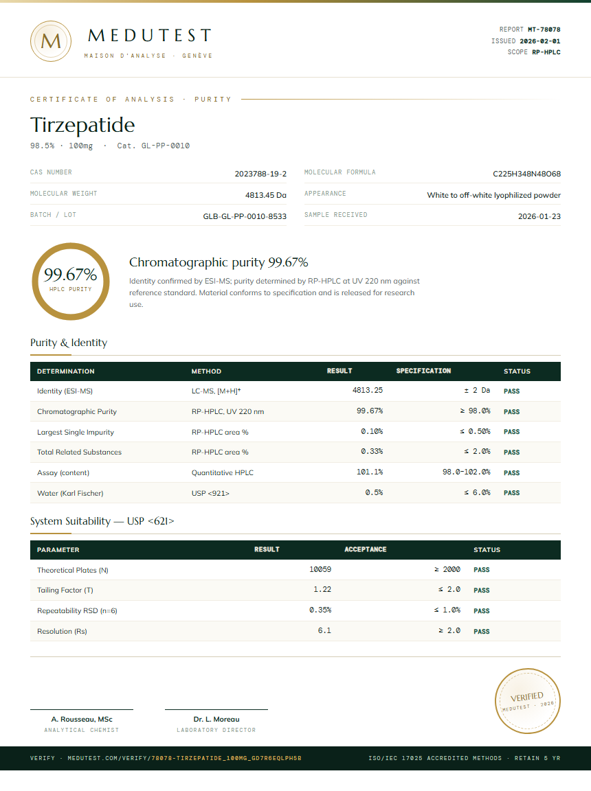 Tirzepatide Purity (HPLC) report by Medutest