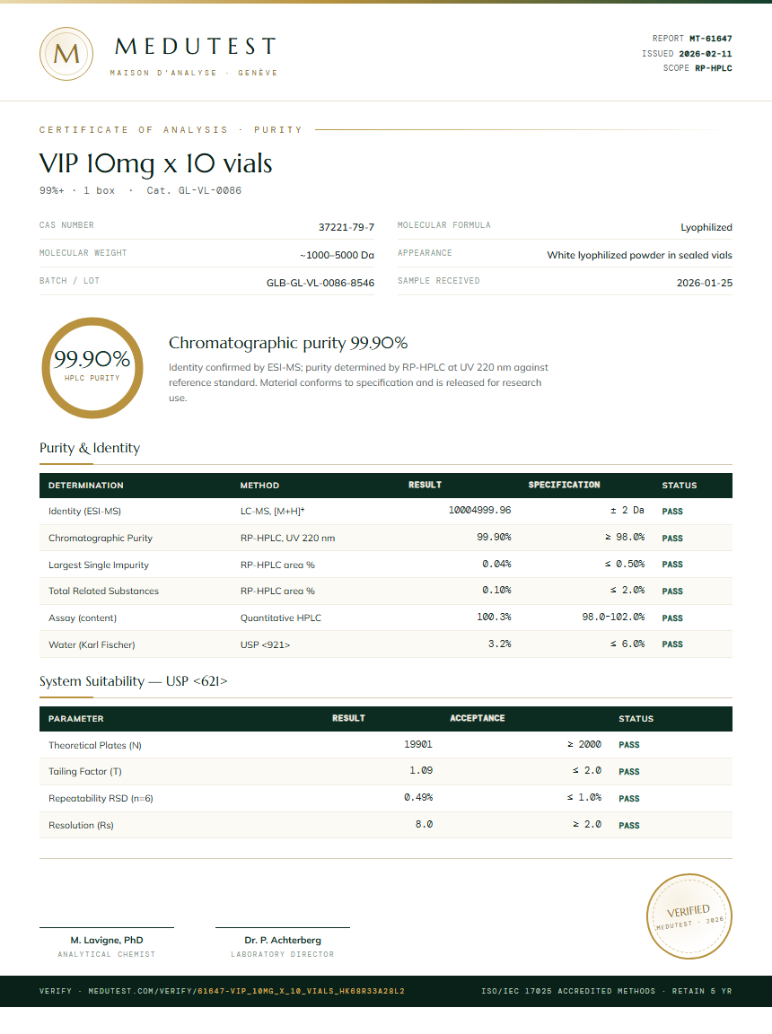VIP 10mg x 10 vials Purity (HPLC) report by Medutest