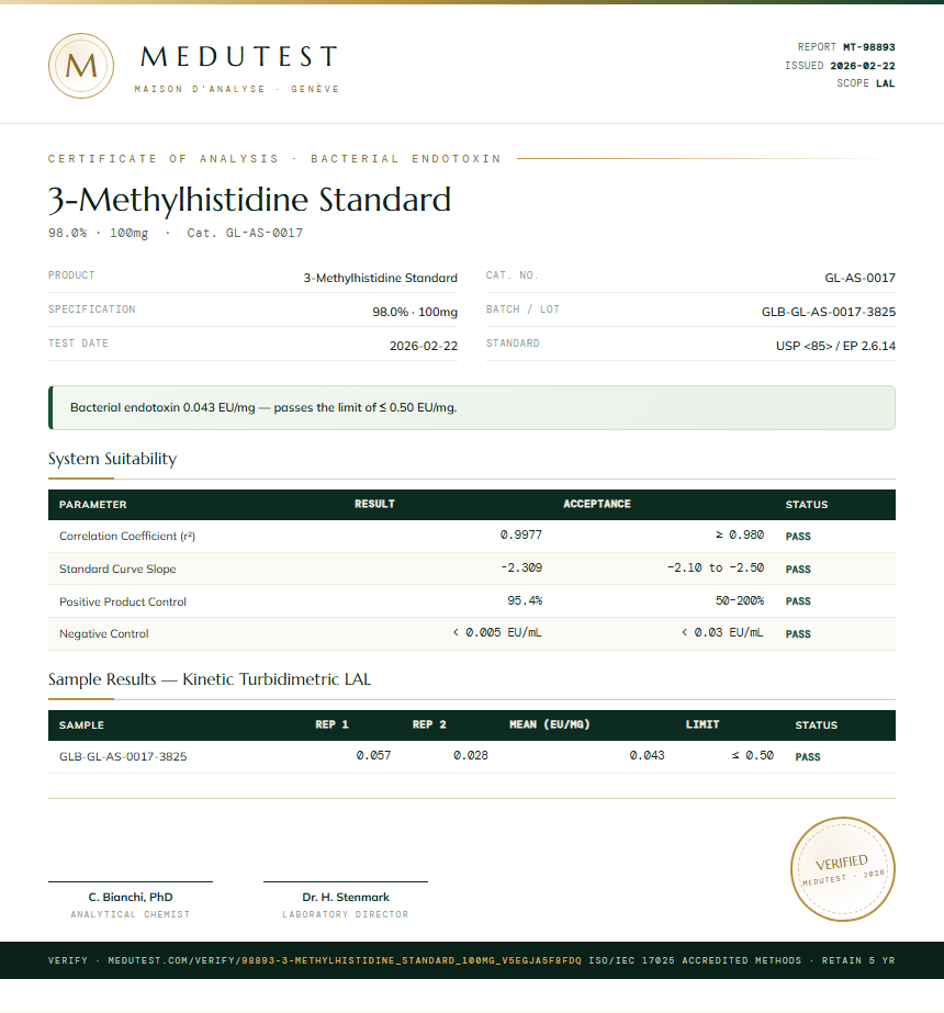 3-Methylhistidine Standard Endotoxin report by Medutest