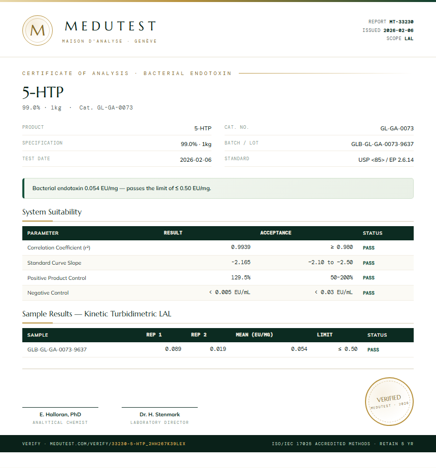 5-HTP Endotoxin report by Medutest