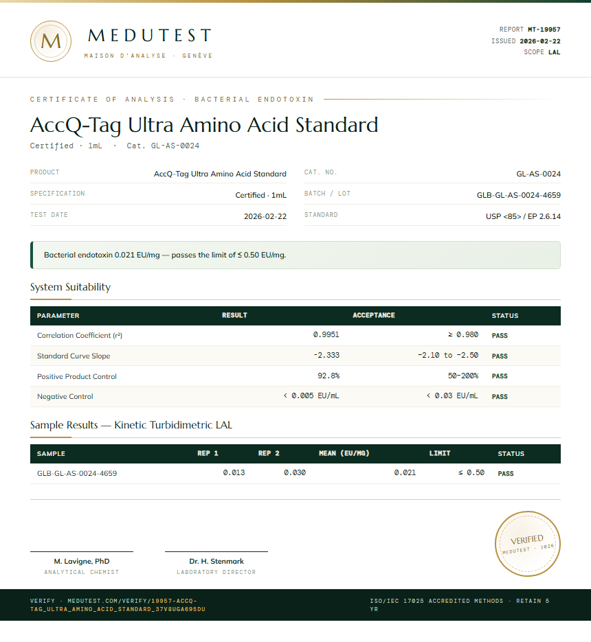 AccQ-Tag Ultra Amino Acid Standard Endotoxin report by Medutest