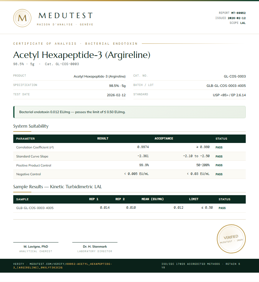 Acetyl Hexapeptide-3 (Argireline) Endotoxin report by Medutest