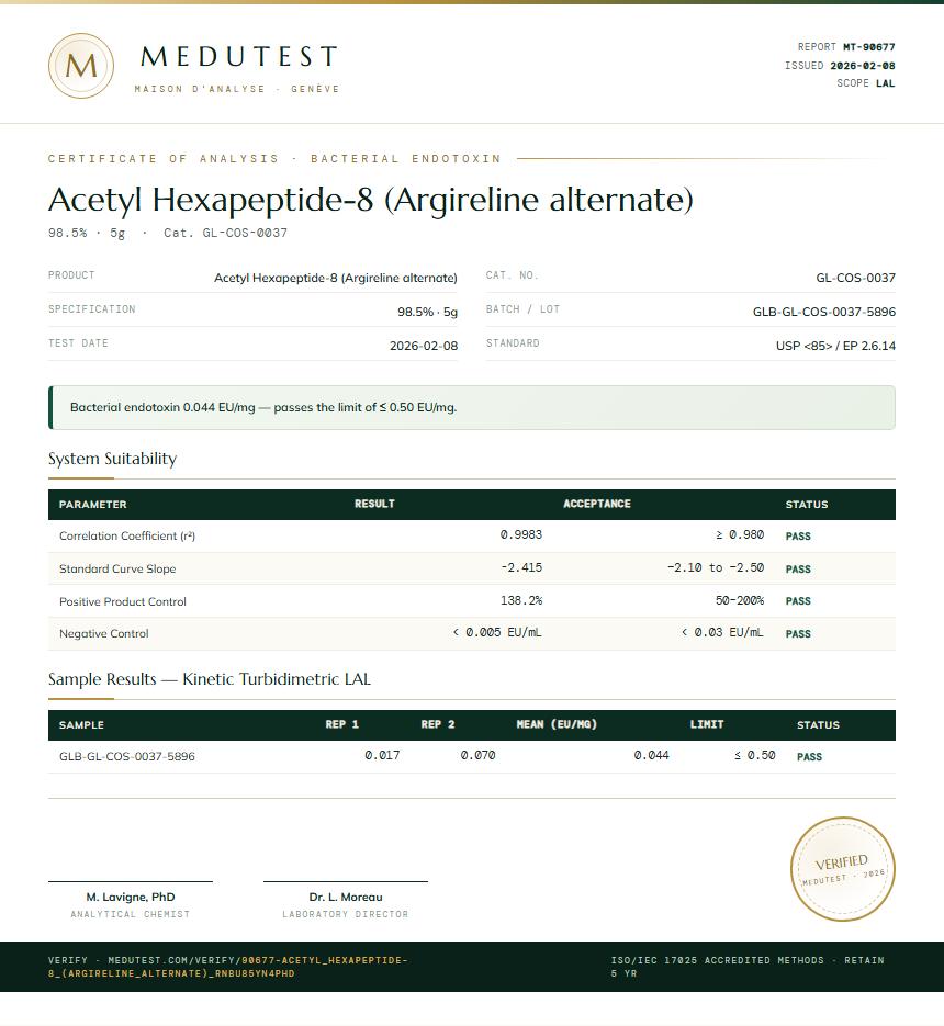 Acetyl Hexapeptide-8 (Argireline alternate) Endotoxin report by Medutest