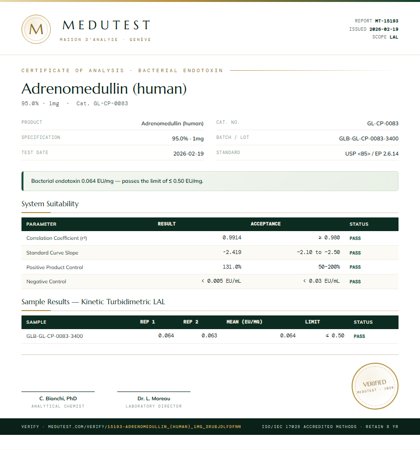 Adrenomedullin (human) Endotoxin report by Medutest