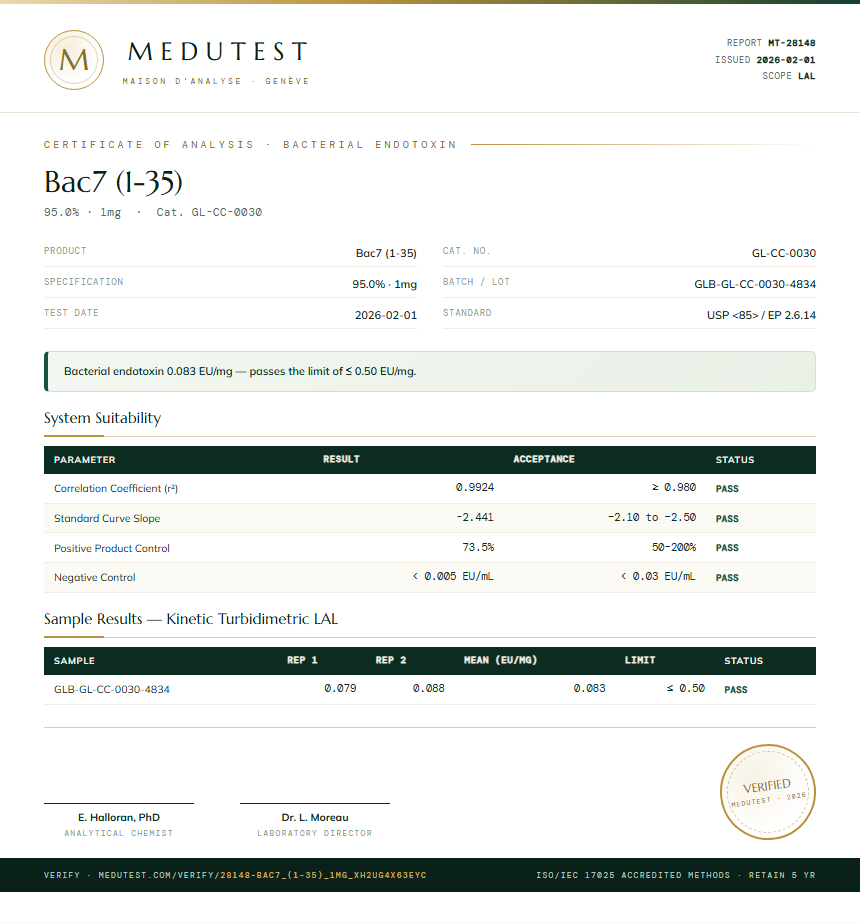 Bac7 (1-35) Endotoxin report by Medutest