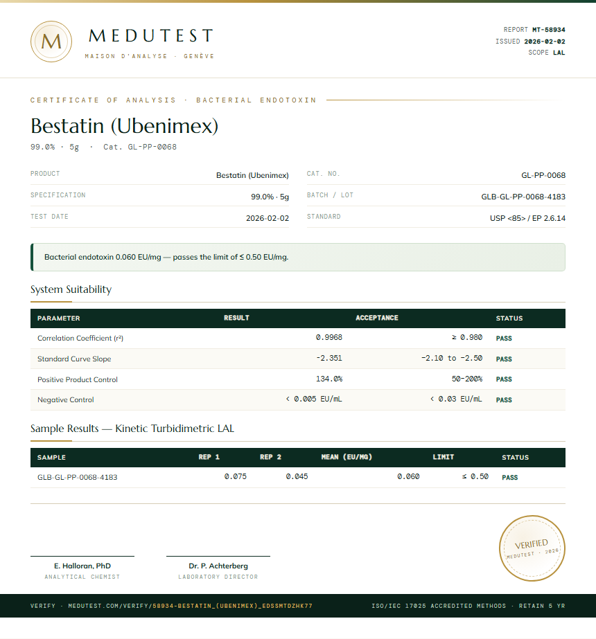 Bestatin (Ubenimex) Endotoxin report by Medutest