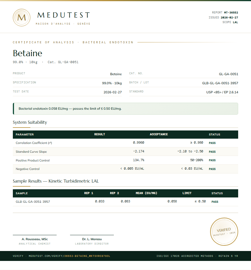 Betaine Endotoxin report by Medutest