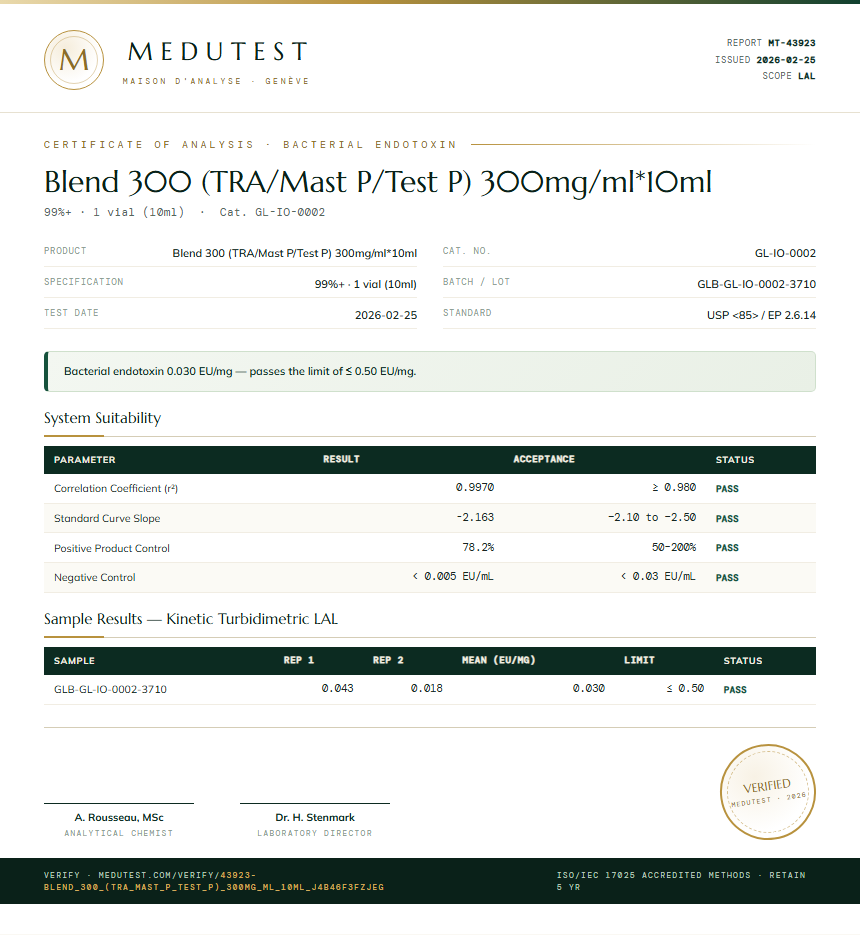 Blend 300 (TRA/Mast P/Test P) 300mg/ml*10ml Endotoxin report by Medutest