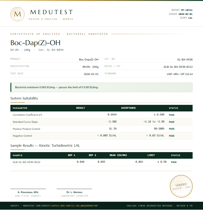 Boc-Dap(Z)-OH Endotoxin report by Medutest