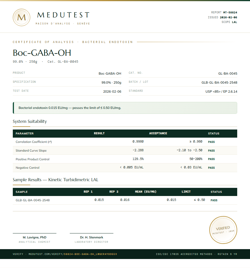 Boc-GABA-OH Endotoxin report by Medutest