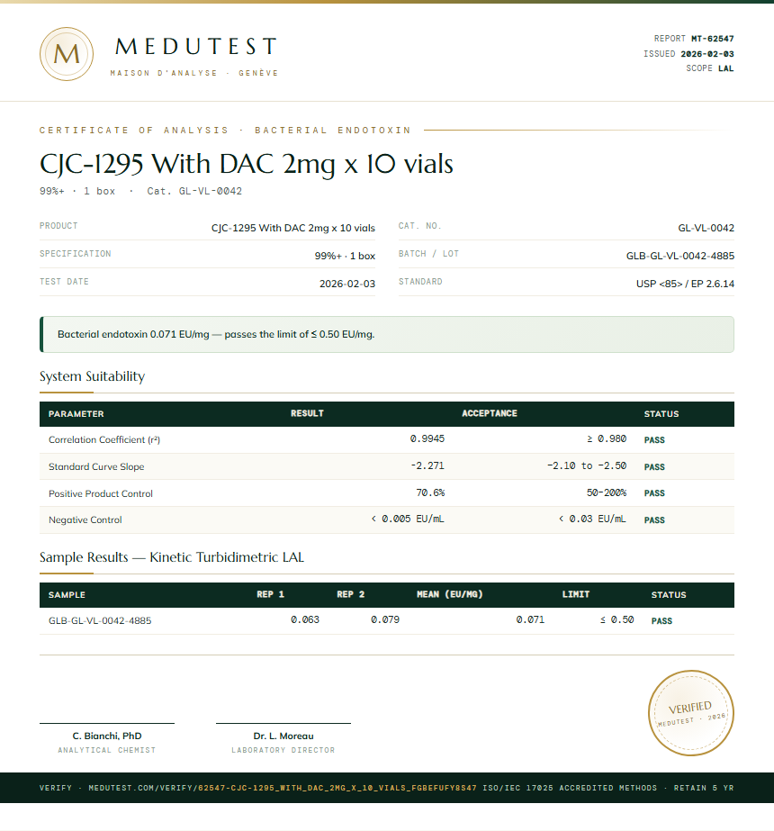 CJC-1295 With DAC 2mg x 10 vials Endotoxin report by Medutest