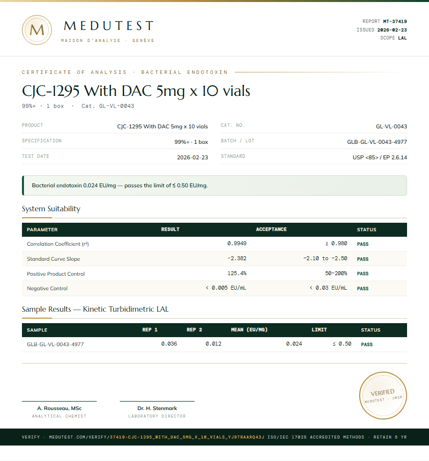 CJC-1295 With DAC 5mg x 10 vials Endotoxin report by Medutest