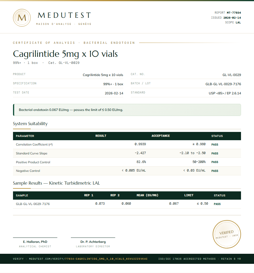 Cagrilintide 5mg x 10 vials Endotoxin report by Medutest
