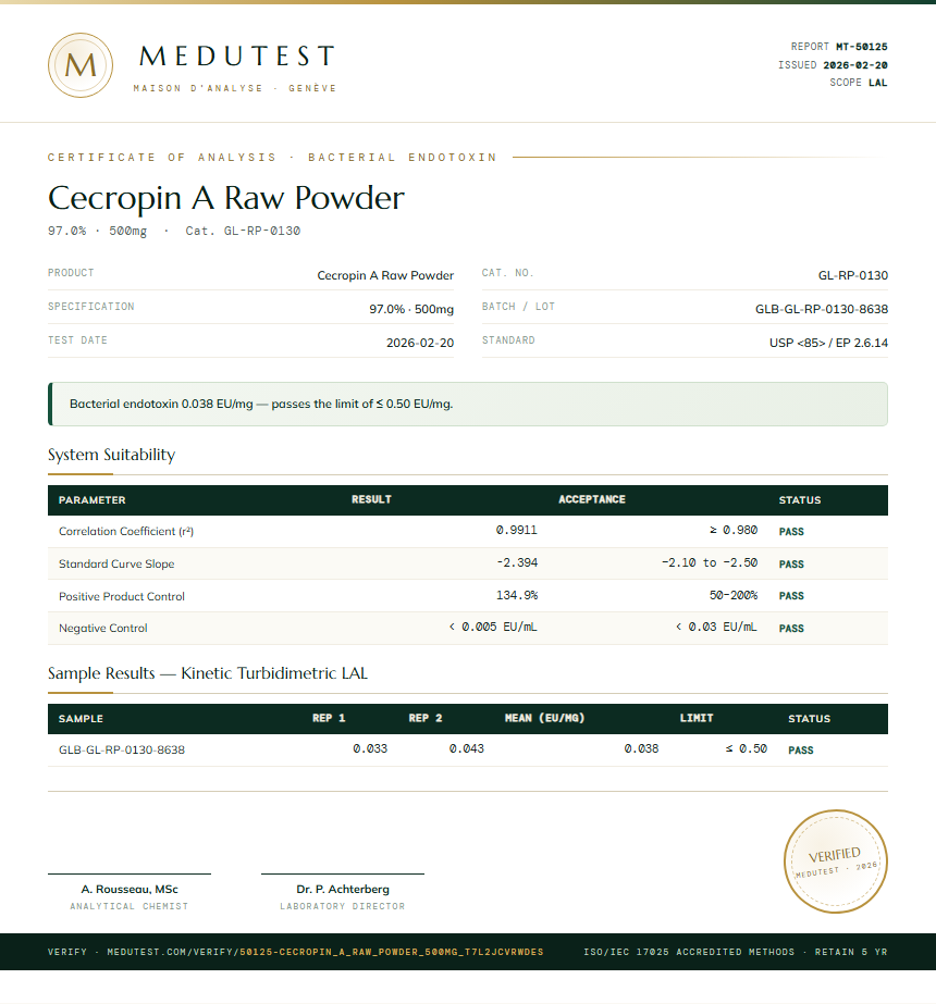 Cecropin A Raw Powder Endotoxin report by Medutest